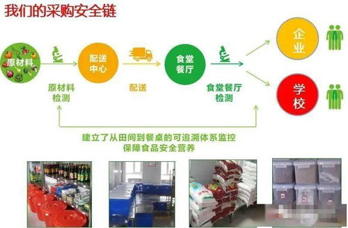 利潤倍增 餐飲企業(yè)精益管理會(huì)議暨長春利遠(yuǎn)餐飲公司中央廚房參觀紀(jì)實(shí)