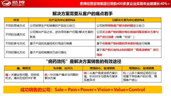 思博集團(tuán)合伙人座談會在松山湖思博學(xué)院圓滿召開，共商企業(yè)管理咨詢新藍(lán)圖