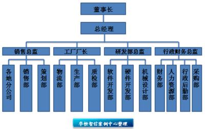 華恒智信經(jīng)典咨詢案例解析 以專業(yè)能力建設(shè)驅(qū)動銷售團(tuán)隊(duì)業(yè)績提升