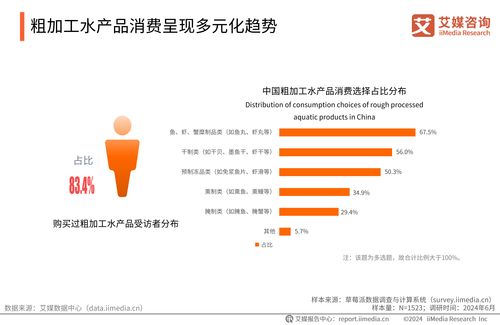 2024-2025年中國水產(chǎn)行業(yè)現(xiàn)狀及消費(fèi)趨勢(shì)洞察報(bào)告