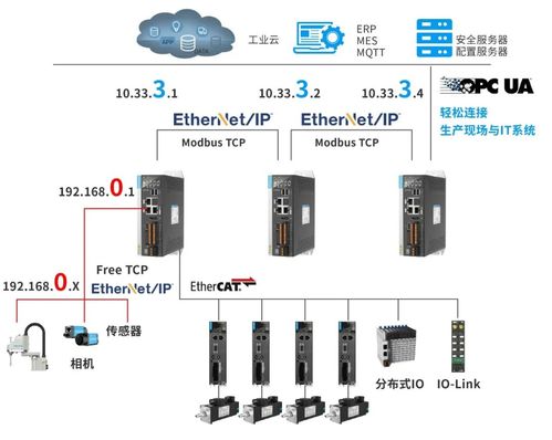 匯川技術于工控中國大會斬獲四項榮譽，以技術咨詢與服務為智控發展注入新動能