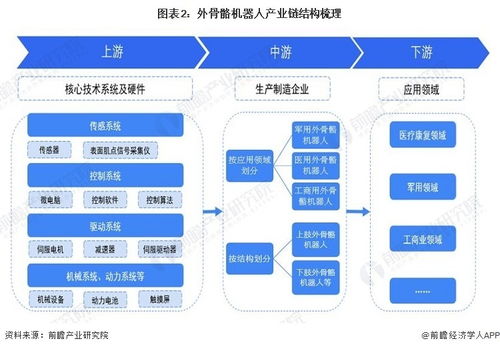 預見2023 中國外骨骼機器人行業全景圖譜（附市場規模、競爭格局、發展前景與技術轉讓分析）